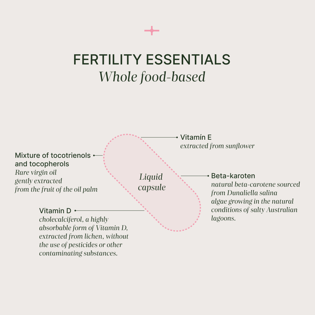 Fertility Essentials