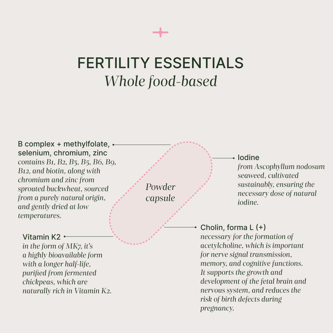 Fertility Essentials I Multivitamínico para la fertilidad